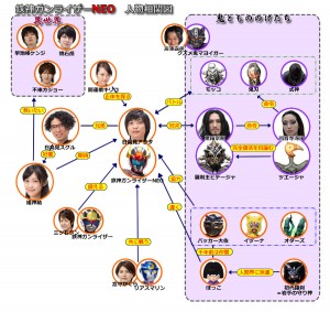 NEO相関図 -5